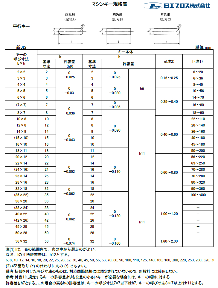 マシンキー規格