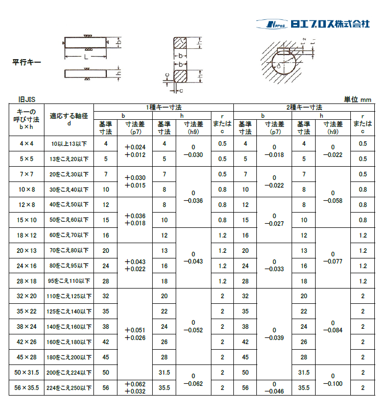 マシンキー規格