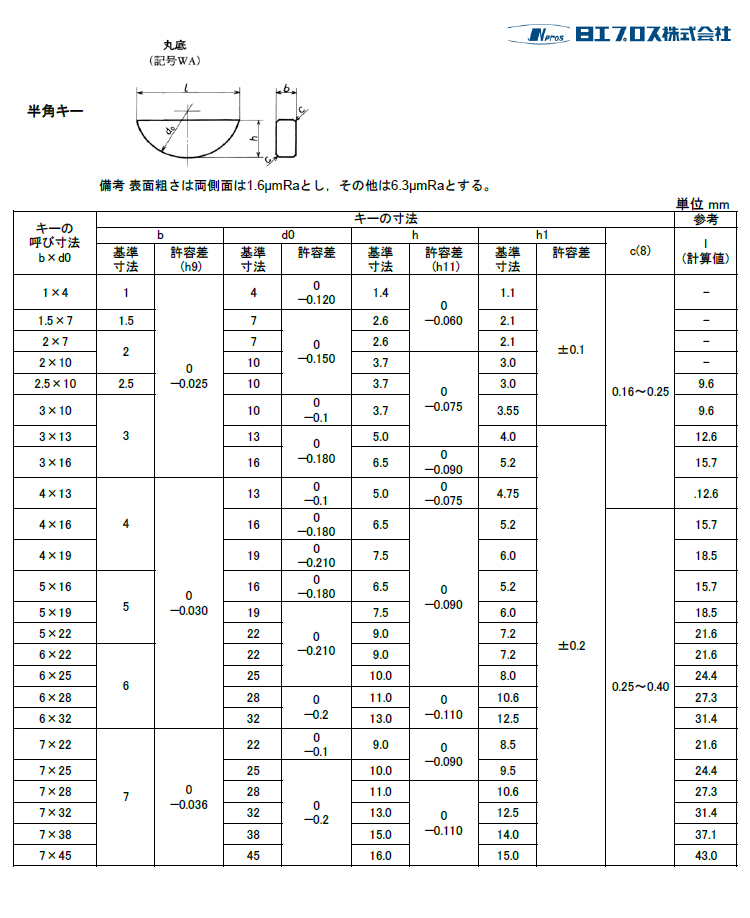マシンキー規格