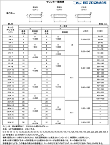 マシンキー規格表